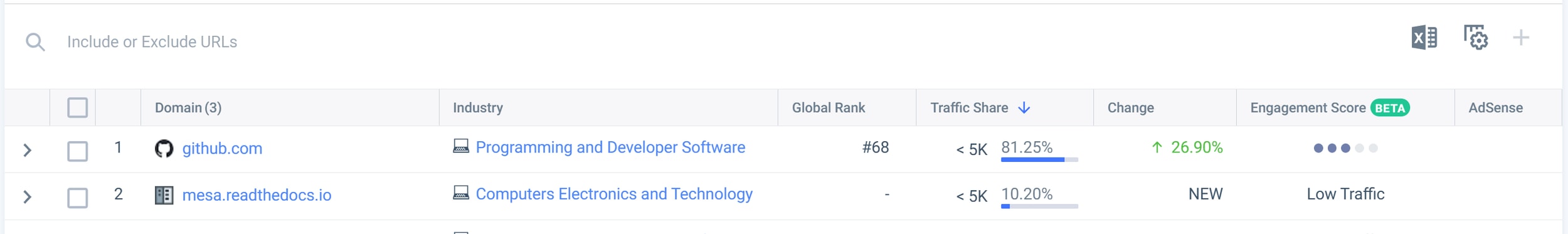 Referral traffic sources — github.com accounts for 81% of Solara's inbound traffic, far ahead of other sources
