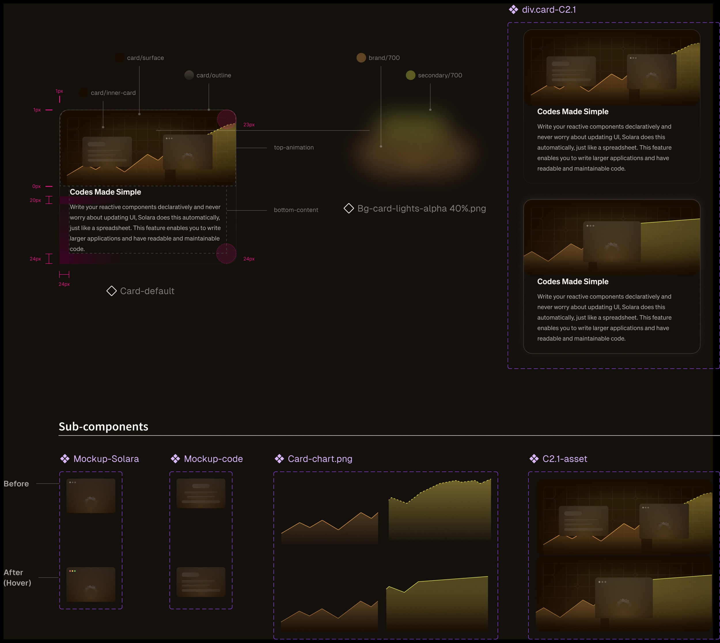Card component specification — annotated paddings, color tokens, layer structure, and before/after hover states for each sub-component