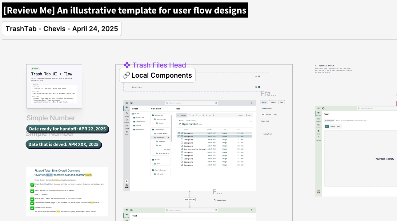 The user-flow template file, headed '[Review Me] An illustrative template for user flow designs' and labelled 'TrashTab - Chevis - April 24, 2025', with two filled slots reading 'Date ready for handoff: APR 22, 2025' and 'Date that is deved: APR XXX, 2025' above a checklist of flow decisions.