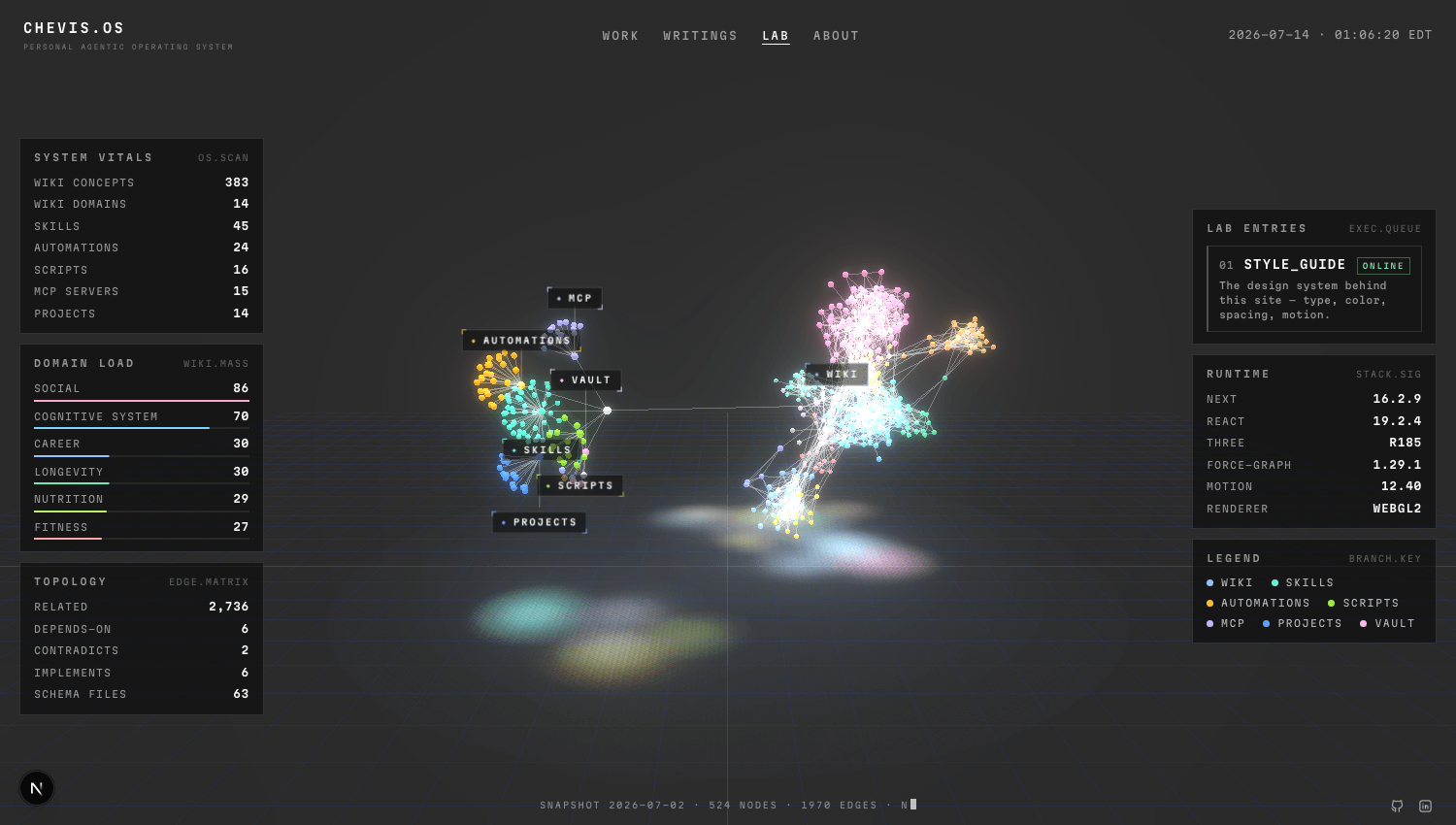 Nebula V0: a physics-settled force-cloud with a full color palette per branch and a glowing grid floor