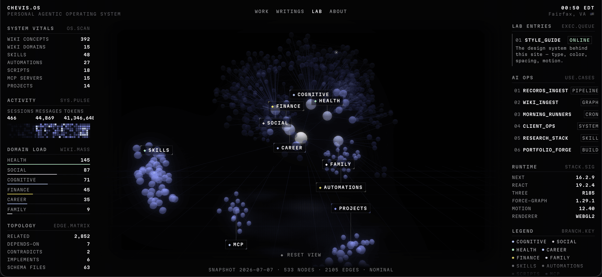 Nebula V2, the current CHEVIS.OS lab view: semantic zones — a bright content nucleus, a surrounding tool ring, and a projects zone, cascading from light center to dark rim
