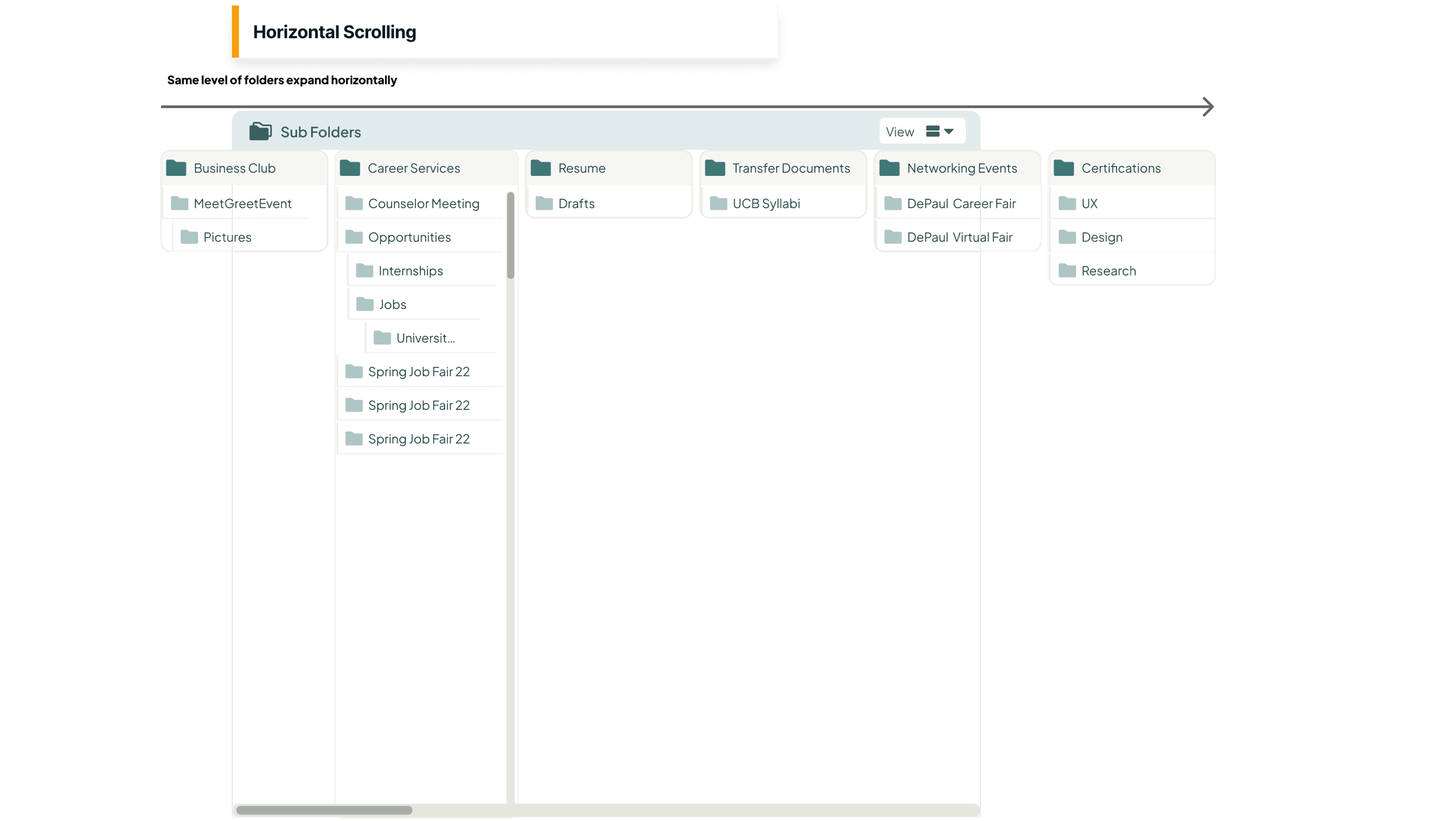 Horizontal scrolling: subfolder panes multiplying rightward past the edge of the viewport, with truncated folder names.