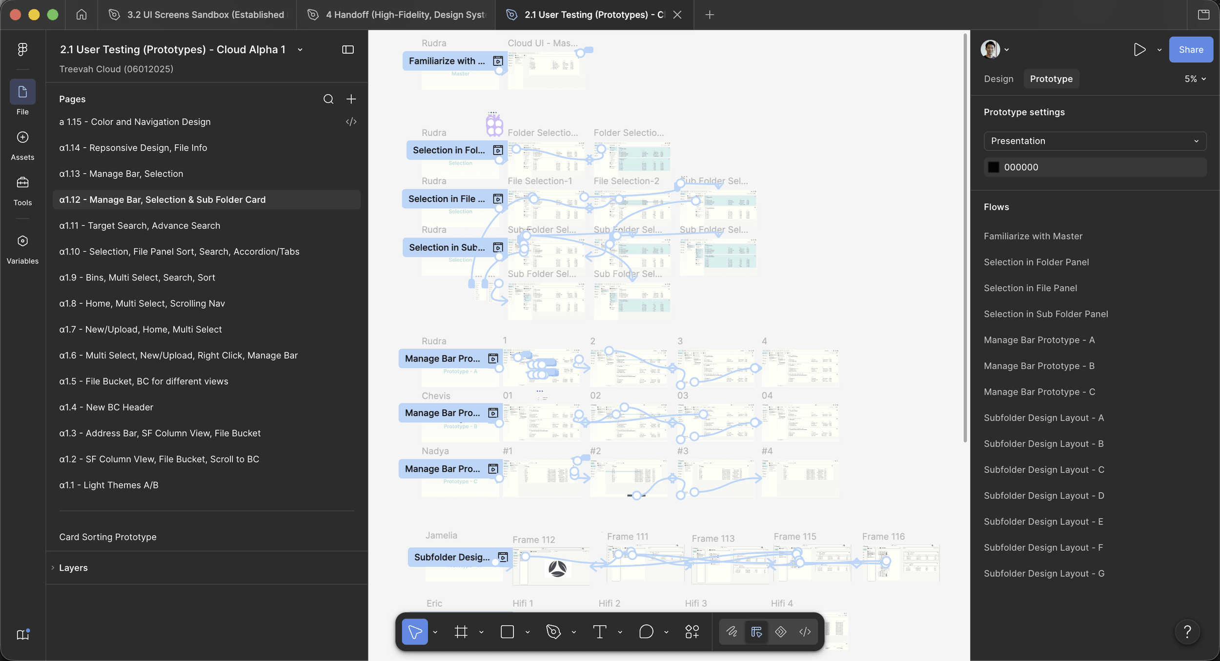 The Cloud Alpha user-testing Figma file, showing pages α1.1 to α1.15 and a canvas of prototype flows assigned to named participants.